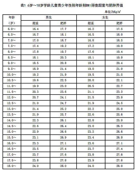 小胖墩伤身？六部门发布《儿童青少年肥胖防控实施方案 - 江苏曲线奇迹健康管理有限公司